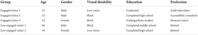 The experience of adults with visual disabilities in two Brazilian science <mark class="highlighted">museums</mark>: An exploratory and qualitative study